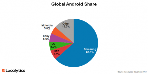 : global-android-share-480x241.png
: 77

: 65.9 