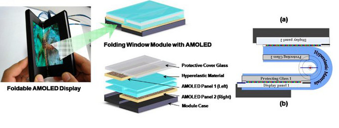 : samsung-seamless-folding-amoled-design.jpg
: 104

: 44.8 