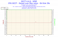 2014-03-26-13h28-voltage-vin5.png