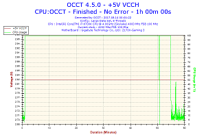 2017-08-14-00h04-voltage-5v-vcch.png