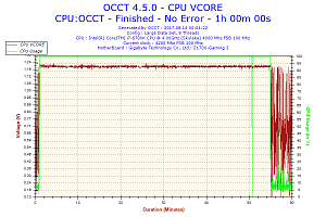 2017-08-14-00h04-voltage-cpu-vcore.png