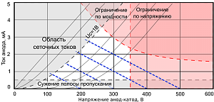 800px-ecc83_operating_area_rus.svg.png