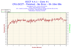 2014-11-04-19h08-temperature-core-1.png