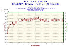 2014-11-04-19h39-temperature-core-0.png