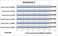 battlefield-3-benchmark.jpg