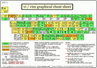 Нажмите на изображение для увеличения
Название: vi-vim-cheat-sheet.gif
Просмотров: 1760
Размер:	154.9 Кб
ID:	1830