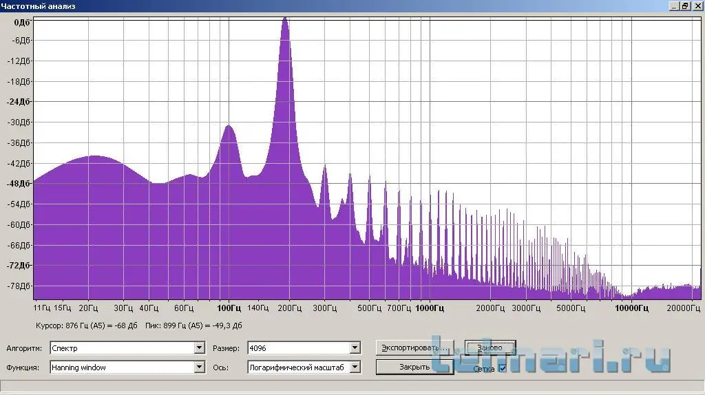 16 гц 20000 гц. Звуковые волны частота и длина волны. Частота 20000 гц. Сигнал 1000 гц. 60 гц 20 кгц.